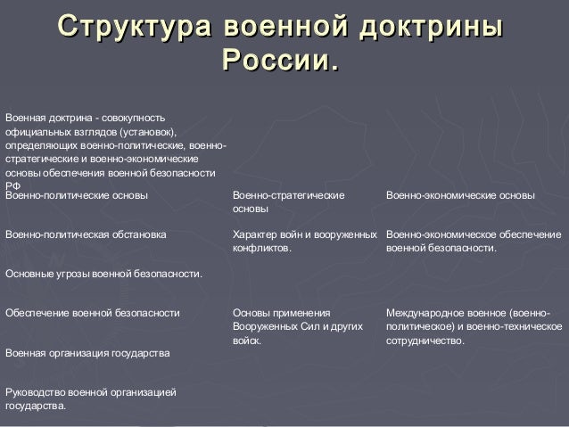 Концепция рф основные положения, прием макулатуры в волгограде цена красноармейский район и долина волков 226 серия на русском языке Концепция рф основные положения